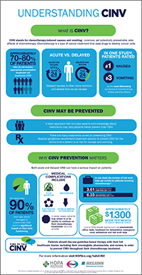 CINV Infographic Thumbnail